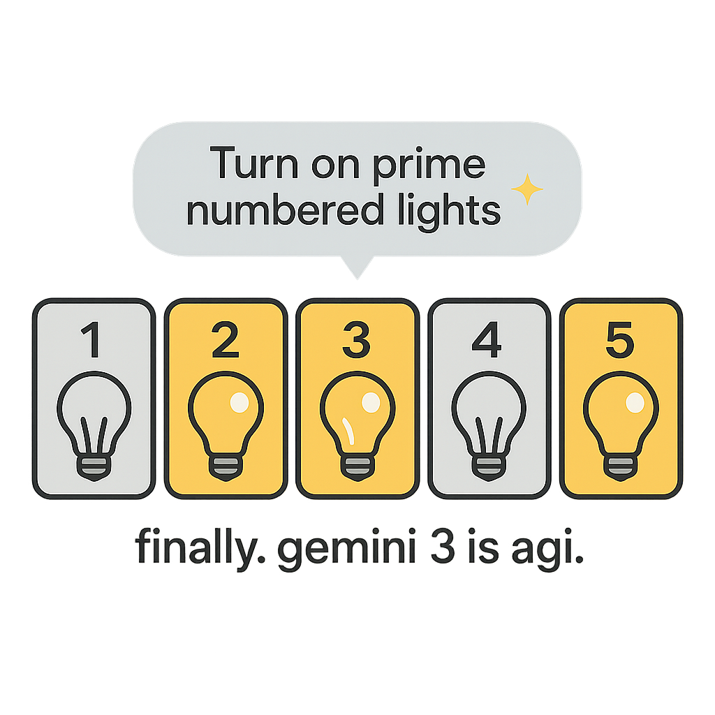 Design graphic: Prime Directive