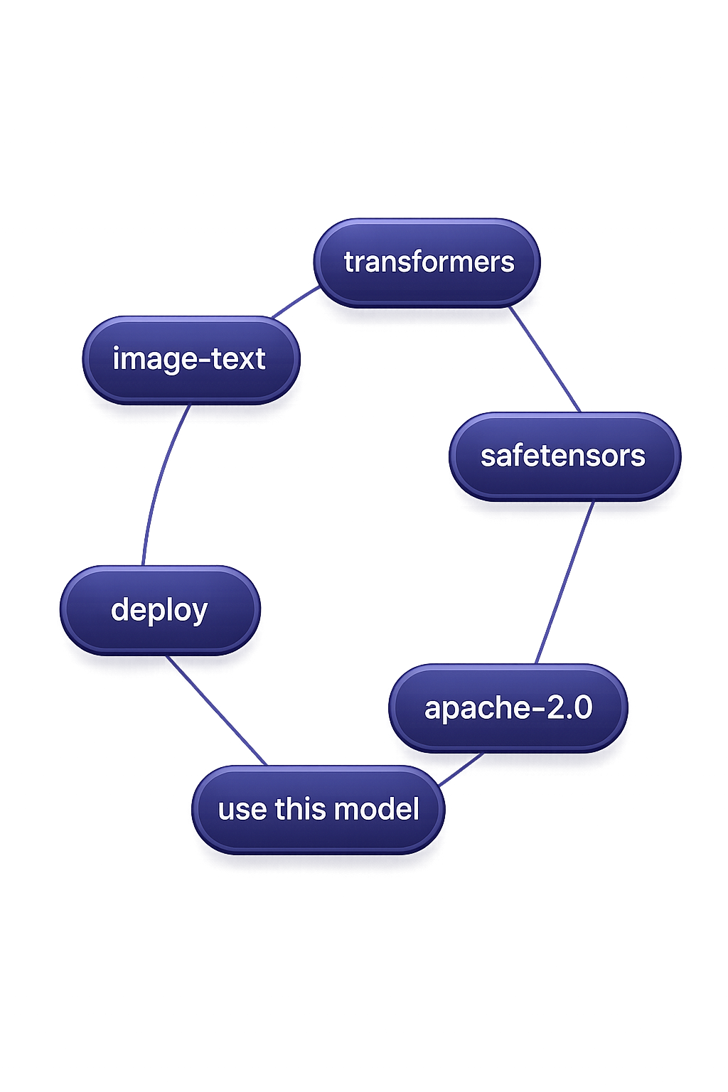 Design graphic: Badge Constellation
